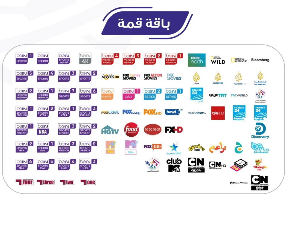 خرید IPTV پکیج beIN Sports